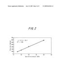 Method of Measuring Biomolecular Reaction at Ultrahigh Speed diagram and image