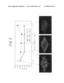 Method of Measuring Biomolecular Reaction at Ultrahigh Speed diagram and image