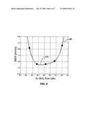 LOW WET ETCH RATE SILICON NITRIDE FILM diagram and image