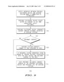 Apparatus and Method of Mobile Media Presentation Docking Station for Portable Electronic Device diagram and image