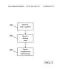 UNAUTHORIZED CALL ACTIVITY DETECTION IN A CELLULAR COMMUNICATION SYSTEM diagram and image