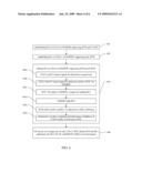 METHOD FOR MOBILE COMMUNICATION HANDOVER AND SYSTEM AND BASE STATION THEREOF diagram and image