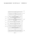 METHOD FOR MOBILE COMMUNICATION HANDOVER AND SYSTEM AND BASE STATION THEREOF diagram and image