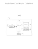 SCROLLING METHOD AND MOBILE COMMUNICATION TERMINAL USING THE SAME diagram and image