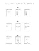 SCROLLING METHOD AND MOBILE COMMUNICATION TERMINAL USING THE SAME diagram and image