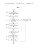 SCROLLING METHOD AND MOBILE COMMUNICATION TERMINAL USING THE SAME diagram and image