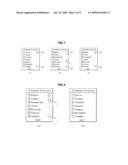 SCROLLING METHOD AND MOBILE COMMUNICATION TERMINAL USING THE SAME diagram and image