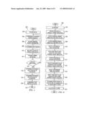 SYSTEM AND METHOD FOR SLOT MACHINE GAME ASSOCIATED WITH FINANCIAL MARKET INDICATORS diagram and image