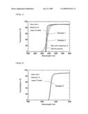 Blue-Violet Light Blocking Glass diagram and image