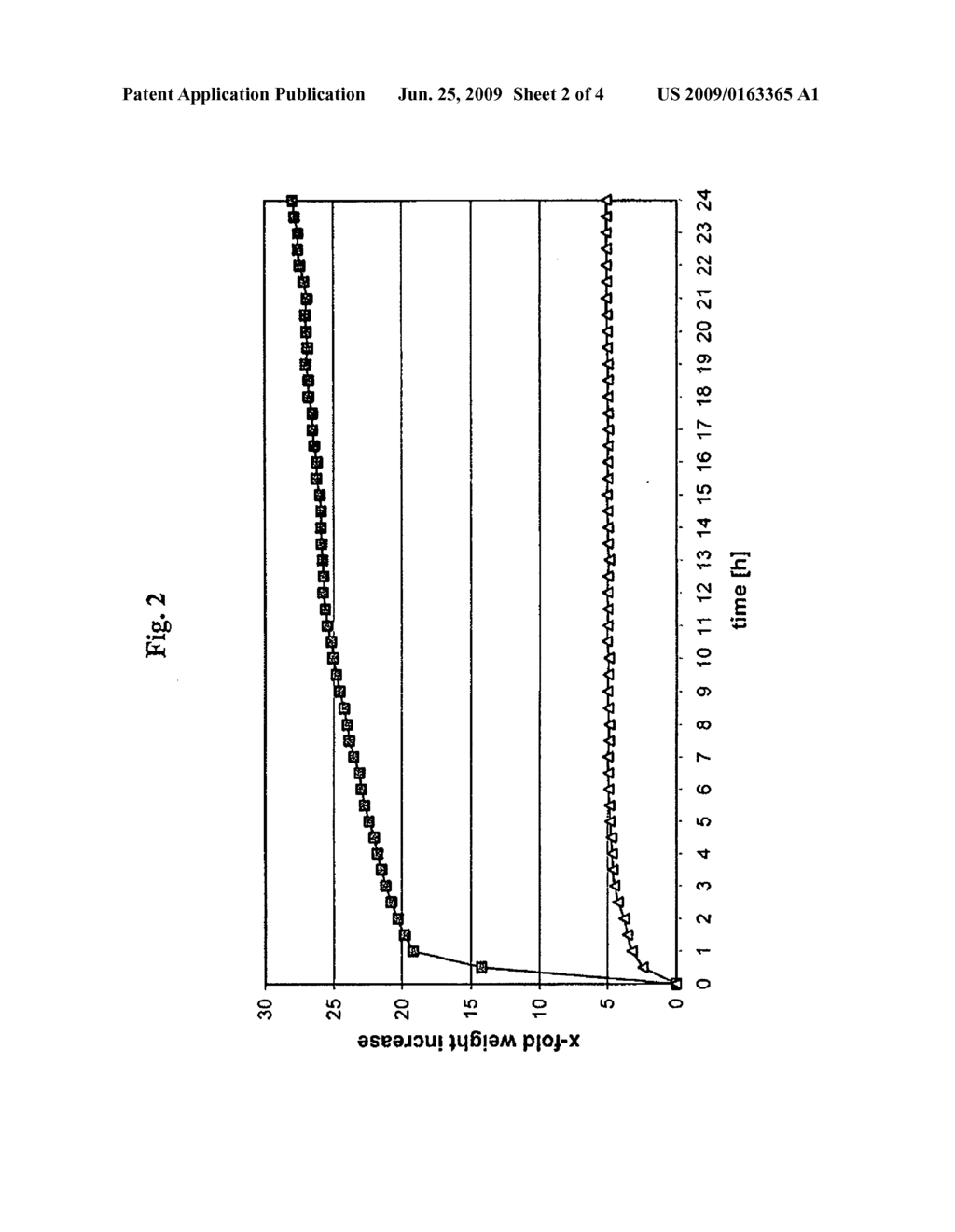 Water-swellable hybrid material with inorganic additives and method of Producing same - diagram, schematic, and image 03