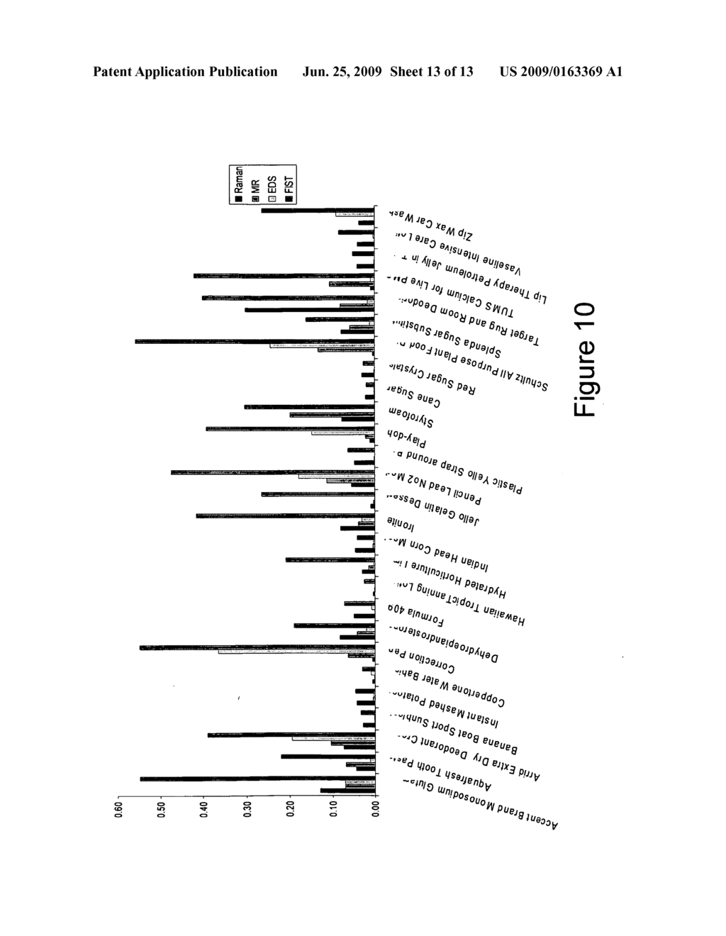 Detection of Pathogenic Microorganisms Using Fused Sensor Data - diagram, schematic, and image 14