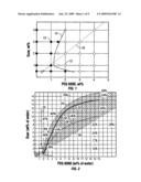 Stabilizing Biphasic Concentrates Through the Addition of Small Amounts of High Molecular Weight Polyelectrolytes diagram and image