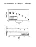 Stabilizing Biphasic Concentrates Through the Addition of Small Amounts of High Molecular Weight Polyelectrolytes diagram and image