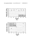 Stabilizing Biphasic Concentrates Through the Addition of Small Amounts of High Molecular Weight Polyelectrolytes diagram and image