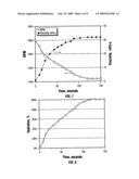 Stabilizing Biphasic Concentrates Through the Addition of Small Amounts of High Molecular Weight Polyelectrolytes diagram and image