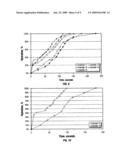 Stabilizing Biphasic Concentrates Through the Addition of Small Amounts of High Molecular Weight Polyelectrolytes diagram and image