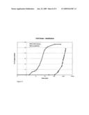 Stabilizing Biphasic Concentrates Through the Addition of Small Amounts of High Molecular Weight Polyelectrolytes diagram and image