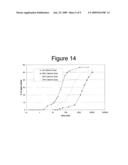 Stabilizing Biphasic Concentrates Through the Addition of Small Amounts of High Molecular Weight Polyelectrolytes diagram and image