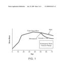 DENTAL PRODUCTS COMPRISING BONE GROWTH ENHANCING PEPTIDE diagram and image