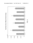 DENTAL PRODUCTS COMPRISING BONE GROWTH ENHANCING PEPTIDE diagram and image