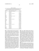 miR-200 REGULATED GENES AND PATHWAYS AS TARGETS FOR THERAPEUTIC INTERVENTION diagram and image