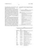 miR-200 REGULATED GENES AND PATHWAYS AS TARGETS FOR THERAPEUTIC INTERVENTION diagram and image