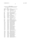 miR-200 REGULATED GENES AND PATHWAYS AS TARGETS FOR THERAPEUTIC INTERVENTION diagram and image