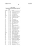 miR-200 REGULATED GENES AND PATHWAYS AS TARGETS FOR THERAPEUTIC INTERVENTION diagram and image