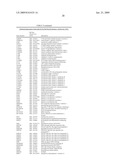 miR-200 REGULATED GENES AND PATHWAYS AS TARGETS FOR THERAPEUTIC INTERVENTION diagram and image