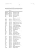 miR-200 REGULATED GENES AND PATHWAYS AS TARGETS FOR THERAPEUTIC INTERVENTION diagram and image