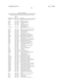 miR-200 REGULATED GENES AND PATHWAYS AS TARGETS FOR THERAPEUTIC INTERVENTION diagram and image