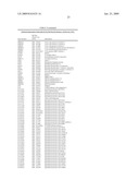 miR-200 REGULATED GENES AND PATHWAYS AS TARGETS FOR THERAPEUTIC INTERVENTION diagram and image