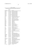 miR-200 REGULATED GENES AND PATHWAYS AS TARGETS FOR THERAPEUTIC INTERVENTION diagram and image