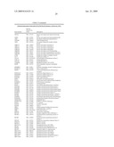 miR-200 REGULATED GENES AND PATHWAYS AS TARGETS FOR THERAPEUTIC INTERVENTION diagram and image