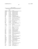 miR-200 REGULATED GENES AND PATHWAYS AS TARGETS FOR THERAPEUTIC INTERVENTION diagram and image