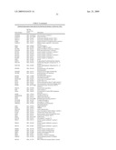 miR-200 REGULATED GENES AND PATHWAYS AS TARGETS FOR THERAPEUTIC INTERVENTION diagram and image