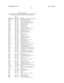 miR-200 REGULATED GENES AND PATHWAYS AS TARGETS FOR THERAPEUTIC INTERVENTION diagram and image