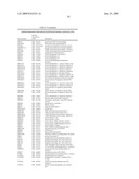 miR-200 REGULATED GENES AND PATHWAYS AS TARGETS FOR THERAPEUTIC INTERVENTION diagram and image