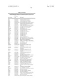 miR-200 REGULATED GENES AND PATHWAYS AS TARGETS FOR THERAPEUTIC INTERVENTION diagram and image