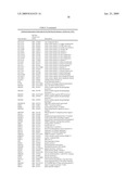 miR-200 REGULATED GENES AND PATHWAYS AS TARGETS FOR THERAPEUTIC INTERVENTION diagram and image