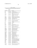 miR-200 REGULATED GENES AND PATHWAYS AS TARGETS FOR THERAPEUTIC INTERVENTION diagram and image