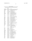 miR-200 REGULATED GENES AND PATHWAYS AS TARGETS FOR THERAPEUTIC INTERVENTION diagram and image