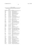 miR-200 REGULATED GENES AND PATHWAYS AS TARGETS FOR THERAPEUTIC INTERVENTION diagram and image