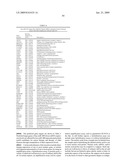 miR-200 REGULATED GENES AND PATHWAYS AS TARGETS FOR THERAPEUTIC INTERVENTION diagram and image