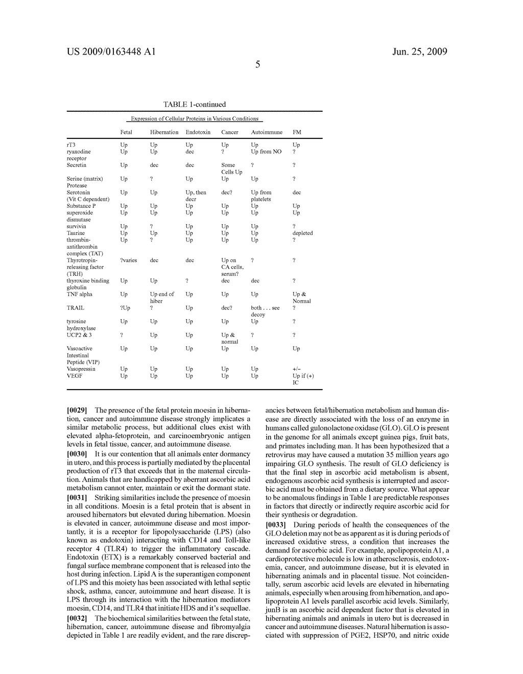 Diagnosis and treatment of human dormancy-related sequellae - diagram, schematic, and image 12