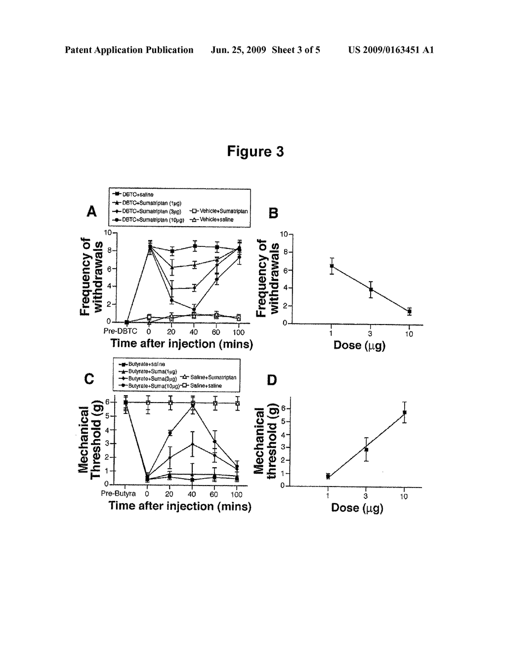 METHODS FOR TREATING VISCERAL PAIN - diagram, schematic, and image 04