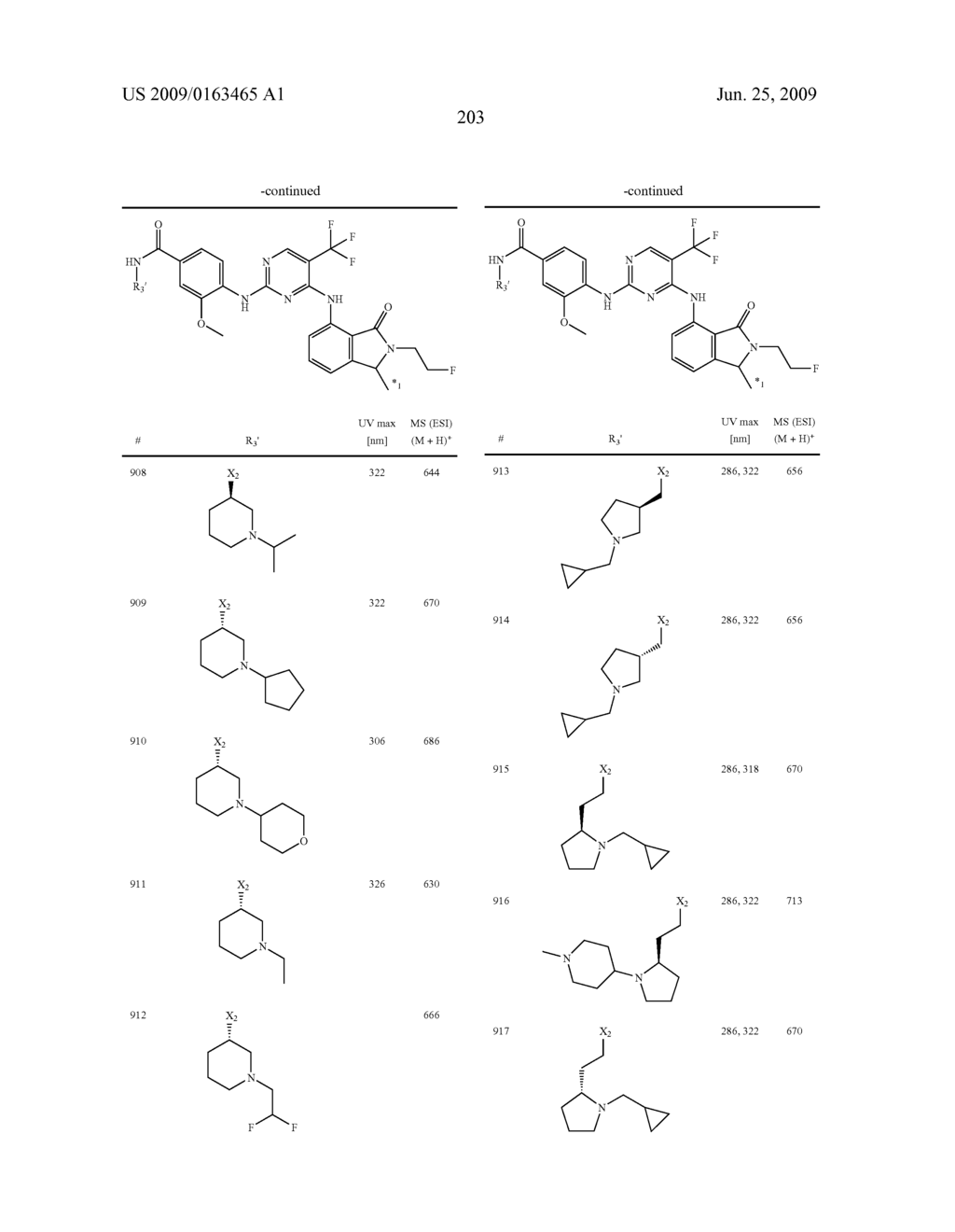Pyrimidines as PLK inhibitors - diagram, schematic, and image 204