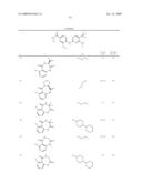 Pyrimidines as PLK inhibitors diagram and image