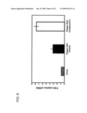 FXR Agonists for the Treatment of Nonalcoholic Fatty Liver and Cholesterol Gallstone Diseases diagram and image