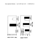 FXR Agonists for the Treatment of Nonalcoholic Fatty Liver and Cholesterol Gallstone Diseases diagram and image